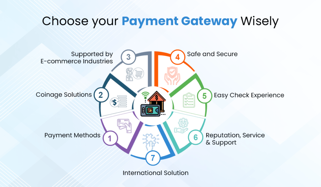 Payment Gateway UK